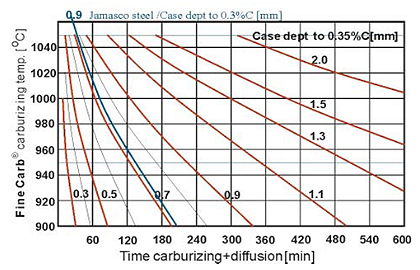 fig2