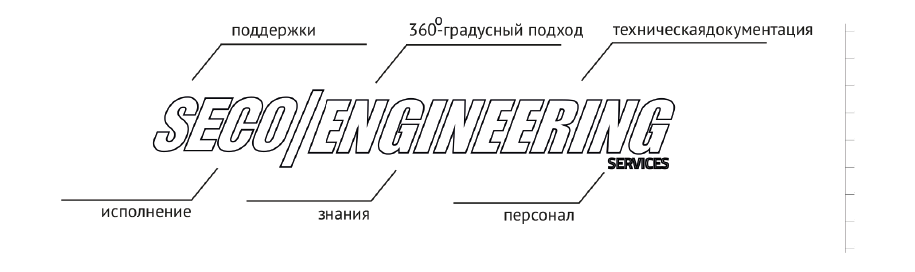 Профессиональные инженерные услуги