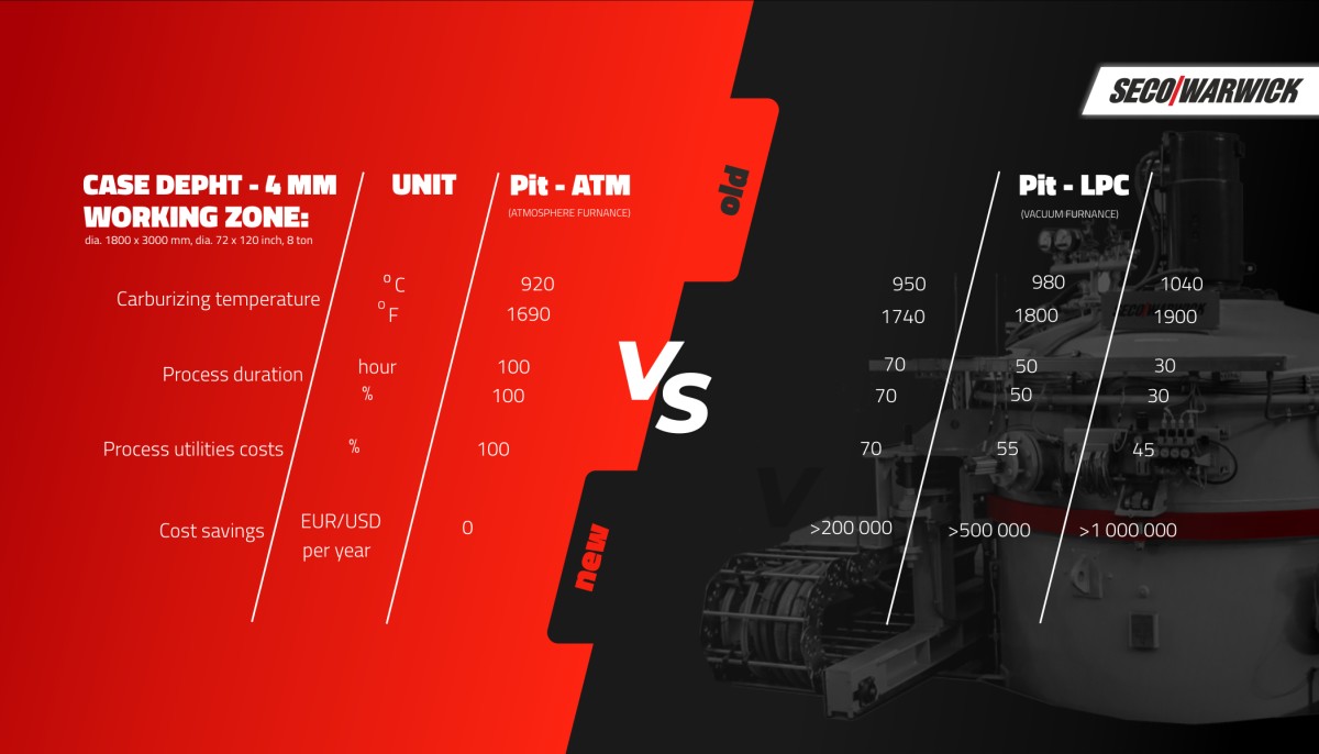 Pit-LPC infographic