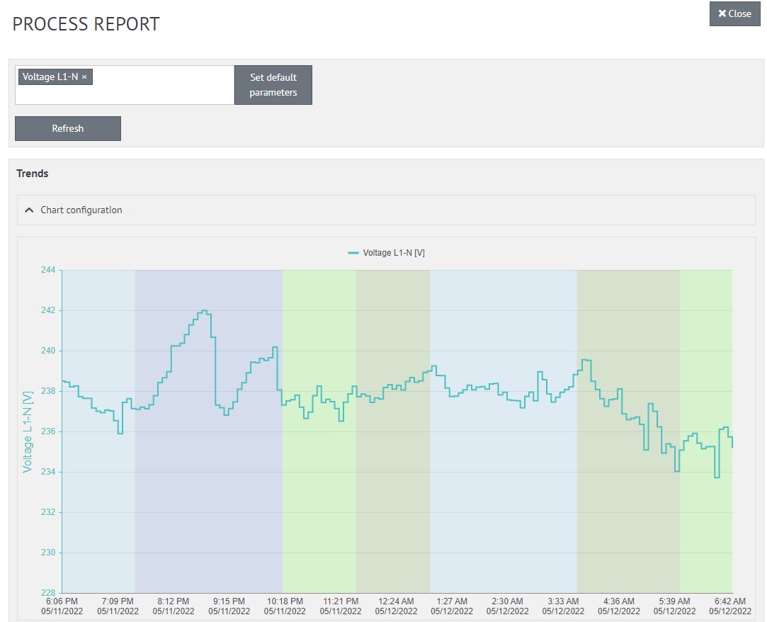 Senergy process report Senergy process report