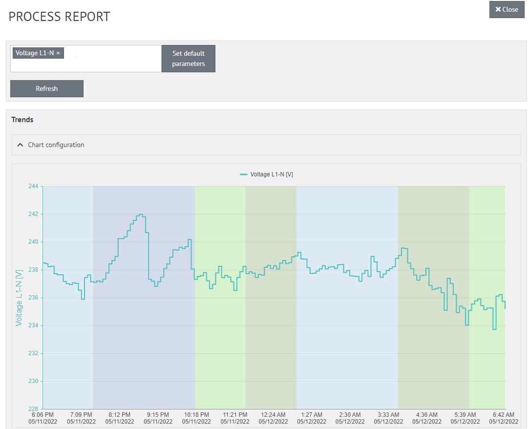 Senergy process report