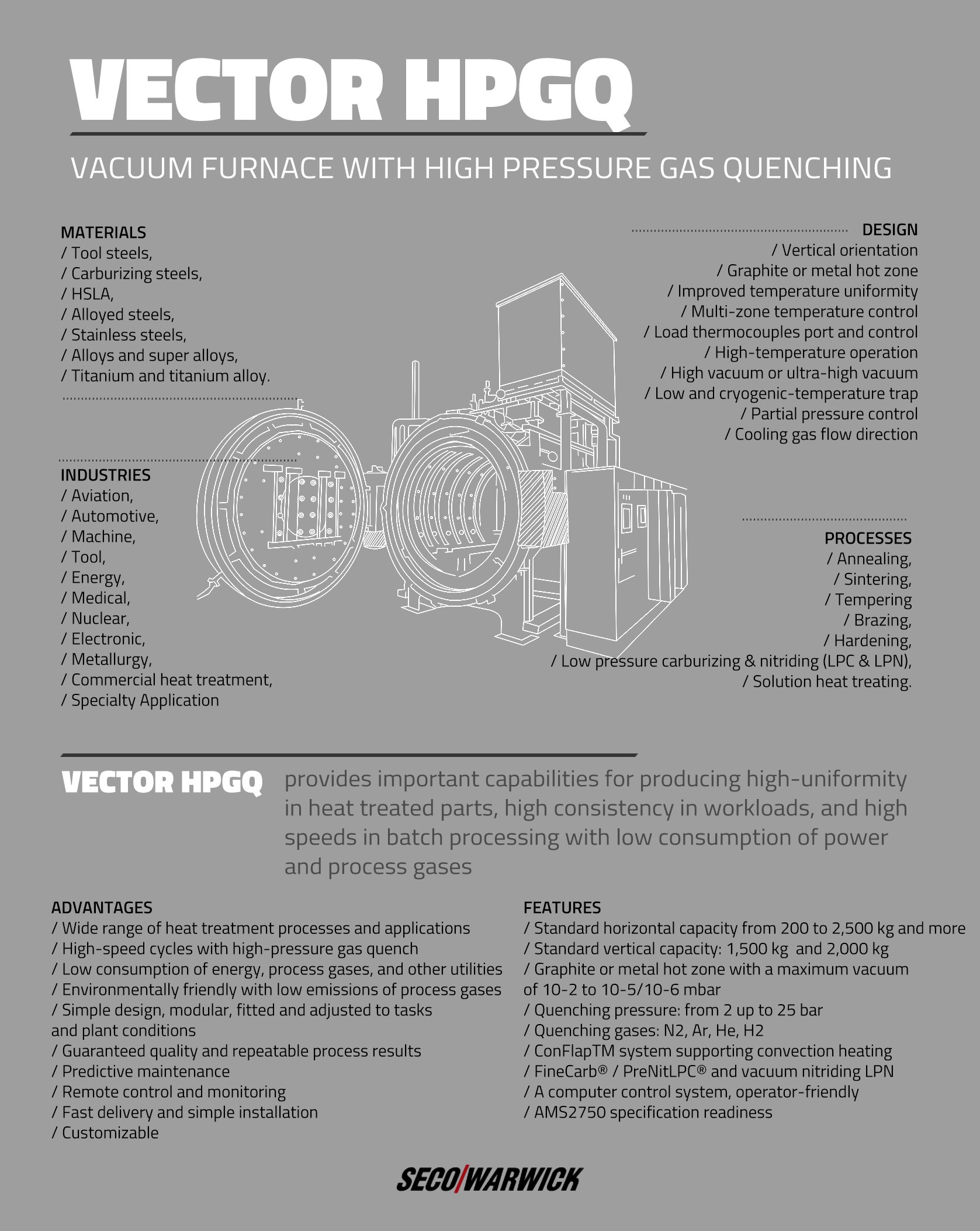 Single chamber Vacuum furnace High pressure Gas Quench