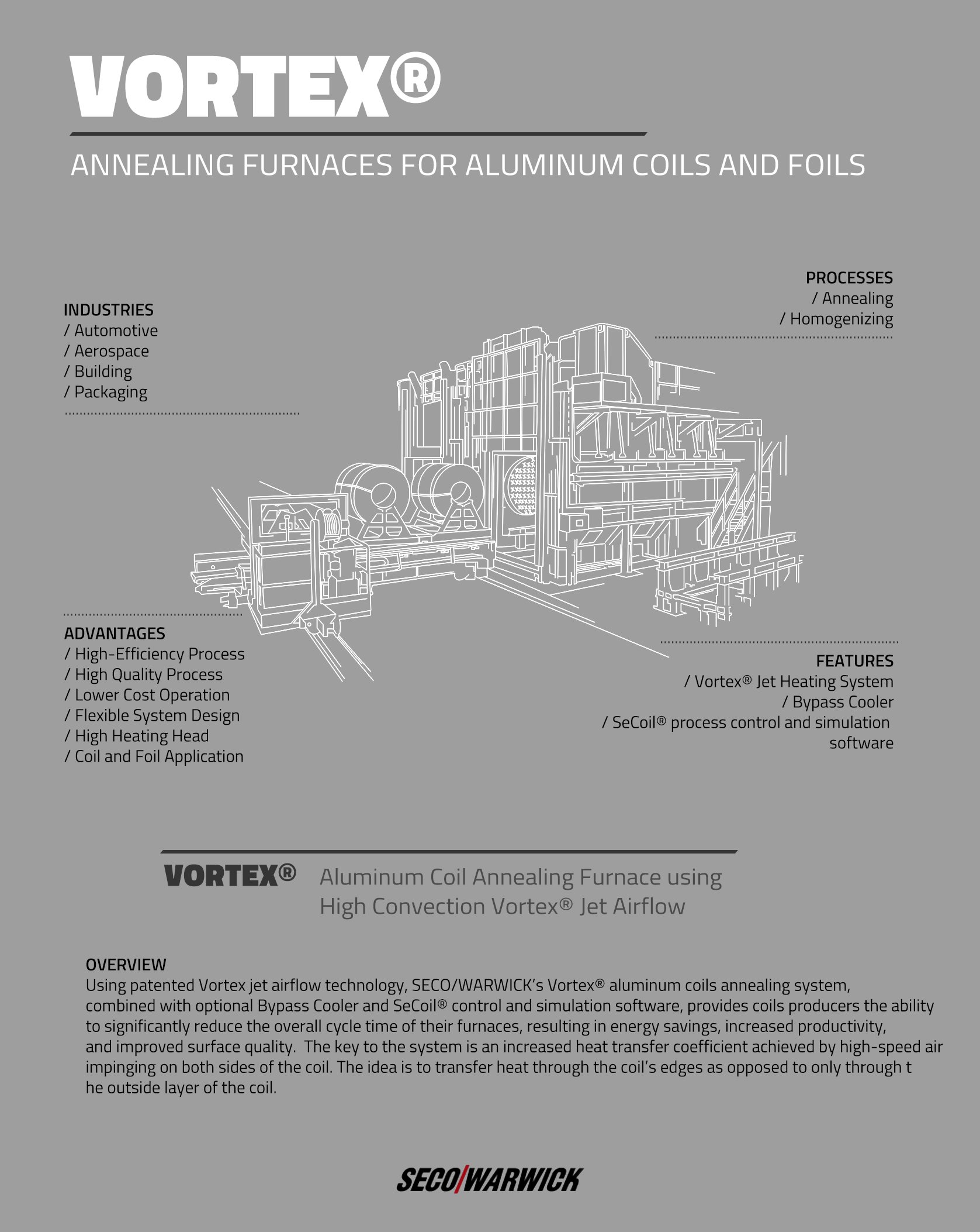 Annealing furnace for coils and foils