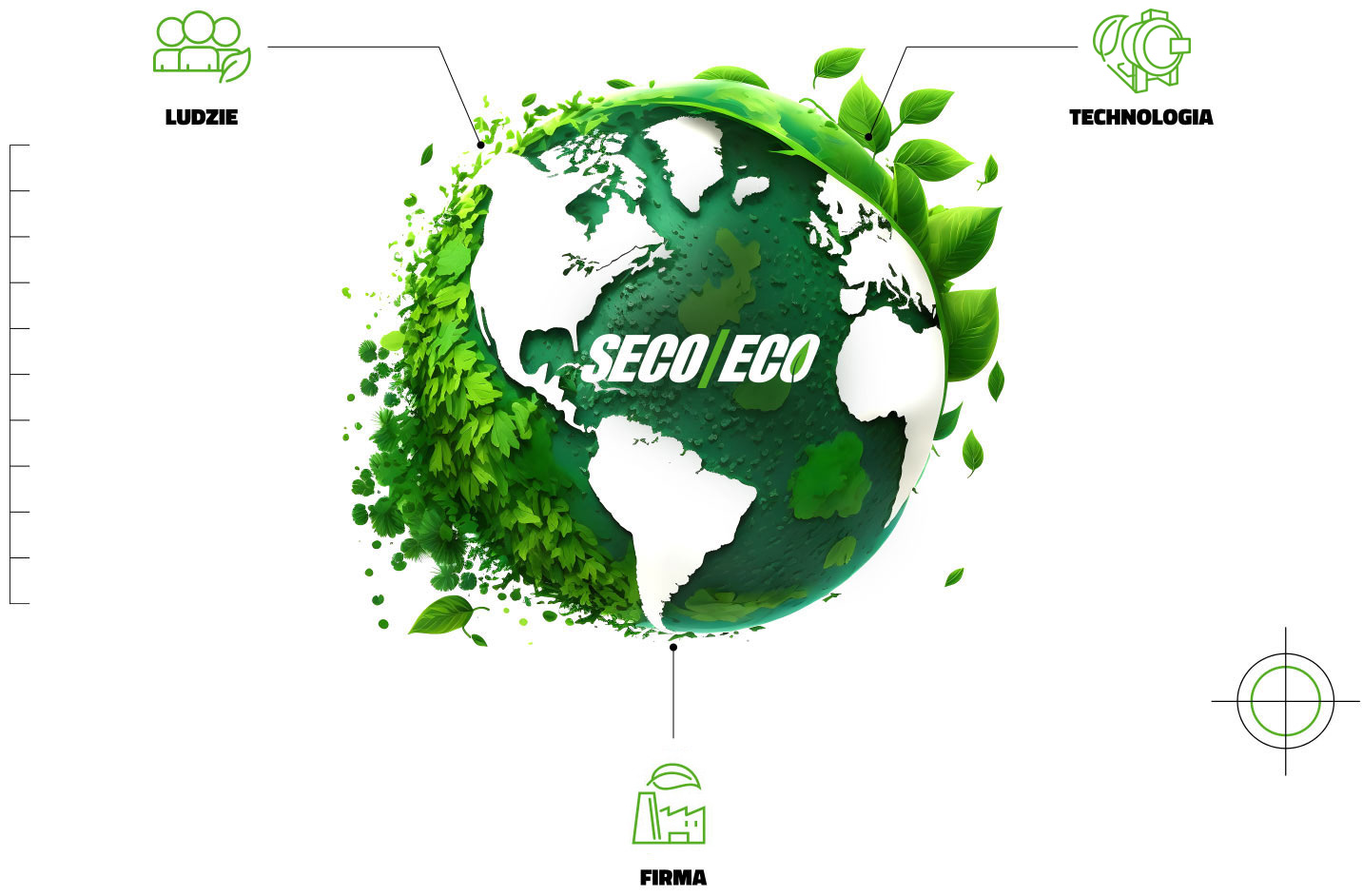 SECO/ECO