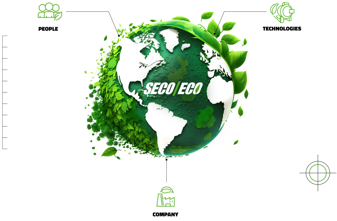 SECO/ECO