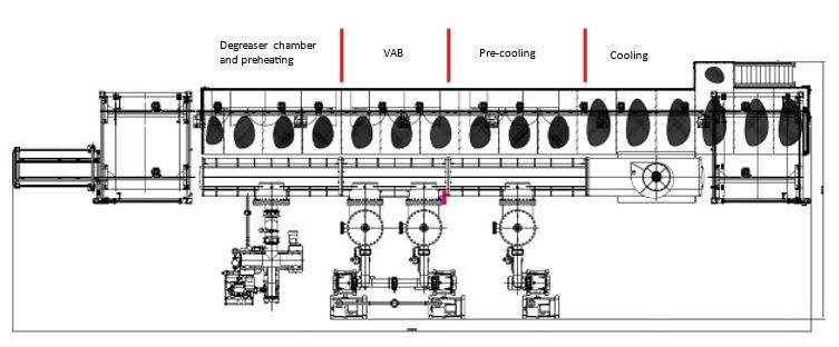 Different types of loadin in multi chambers vab