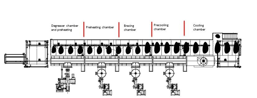 Different types of loadin in multi chambers vab