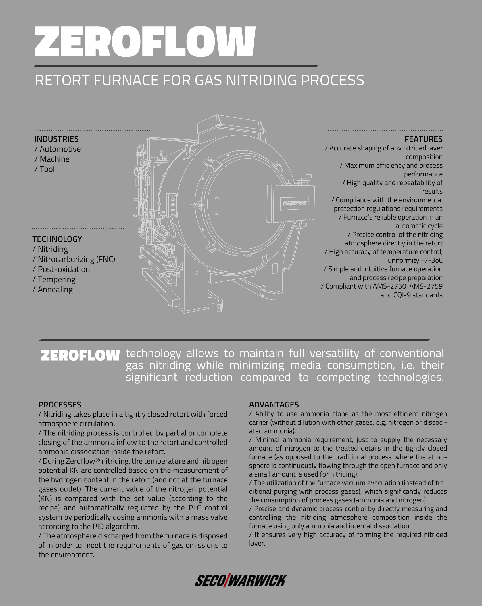ZeroFlow Retort furnace for gas nitriding process – ZeroFlow® SECO/WARWICK