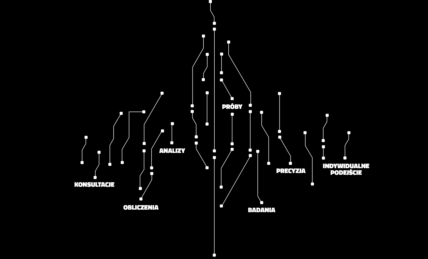 R&D