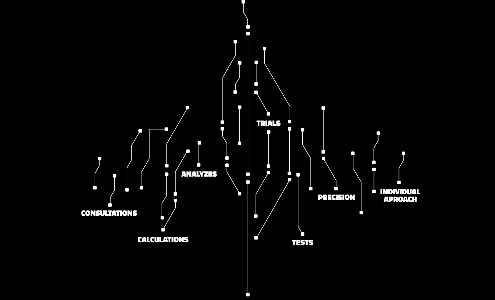 R&D