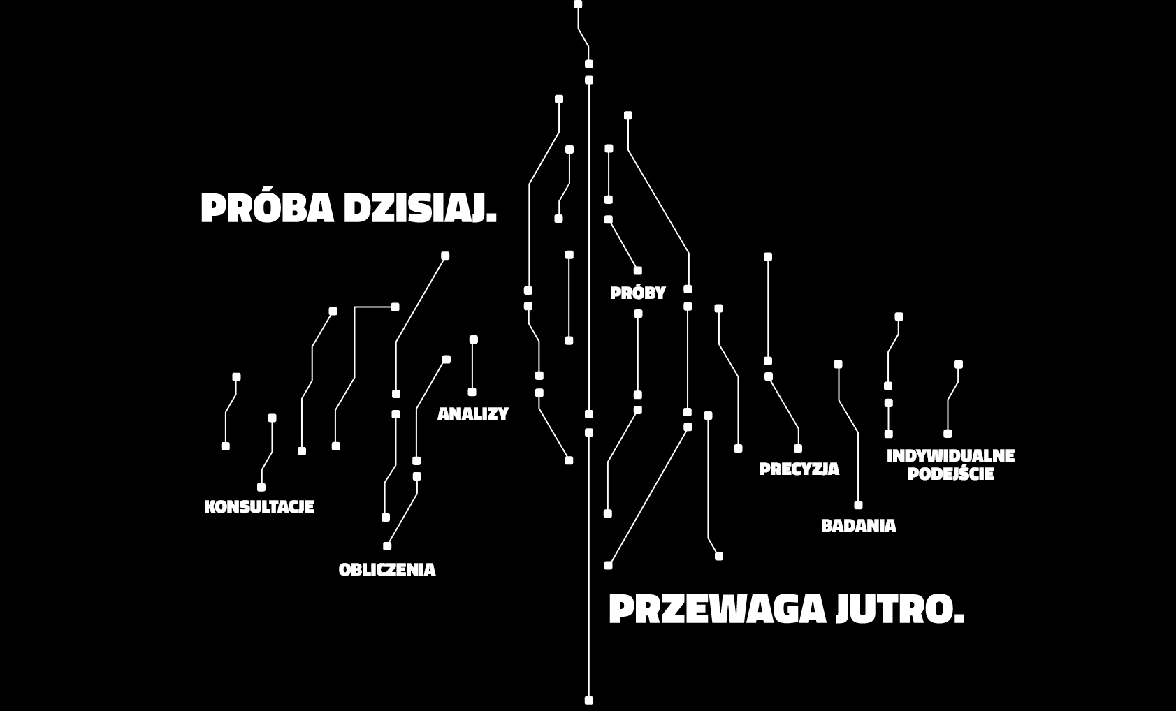 R&D